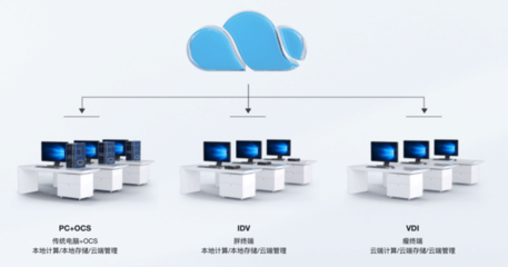 銳捷網絡發布OCS終端云化新品 以云計算技術賦能老舊電腦，引領辦公桌面革新